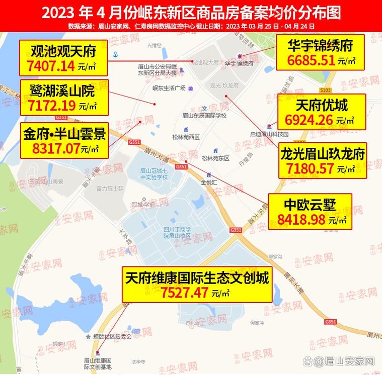 眉山最新楼盘房价