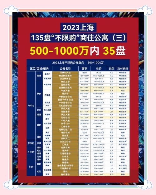 天涯上海房价