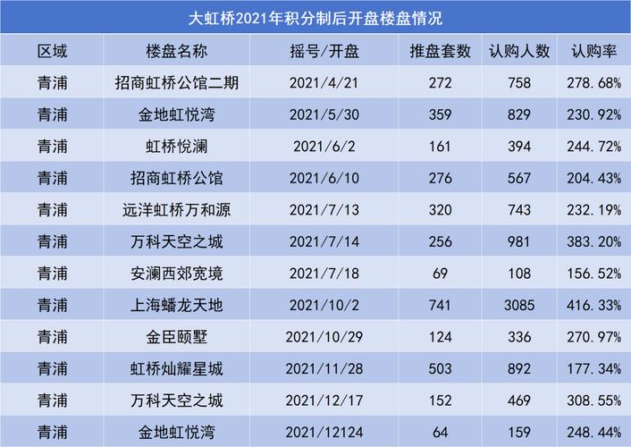 天涯上海房价