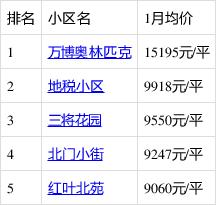仪征房价走势
