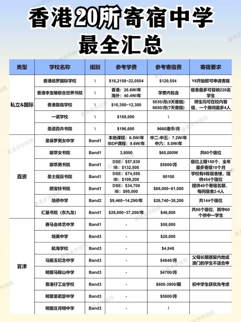 学校租房怎么收费的