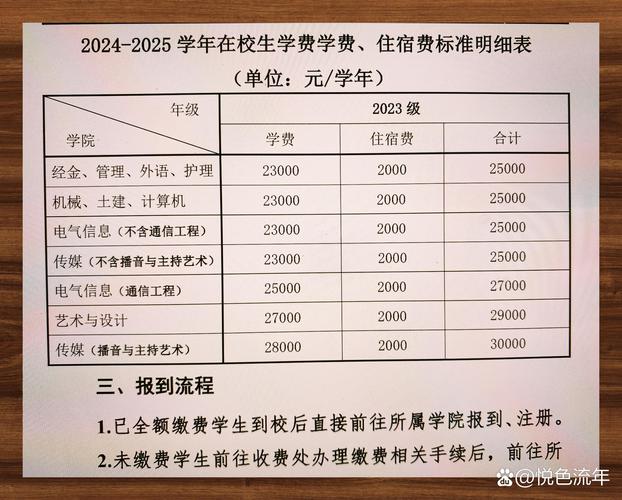 学校租房怎么收费的