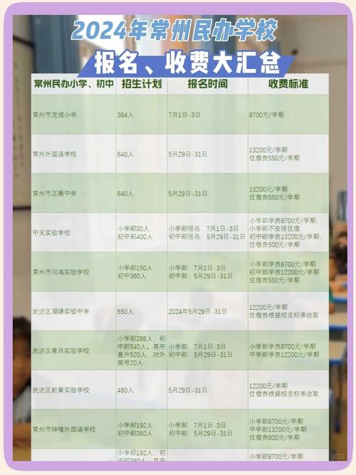 学校租房怎么收费的