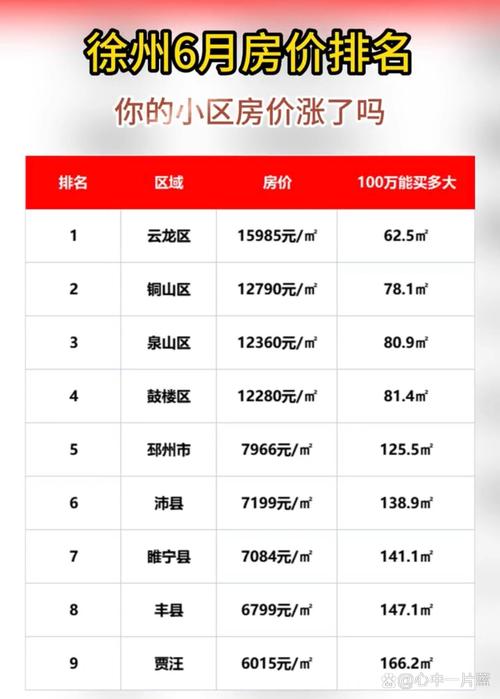 徐州张集房价