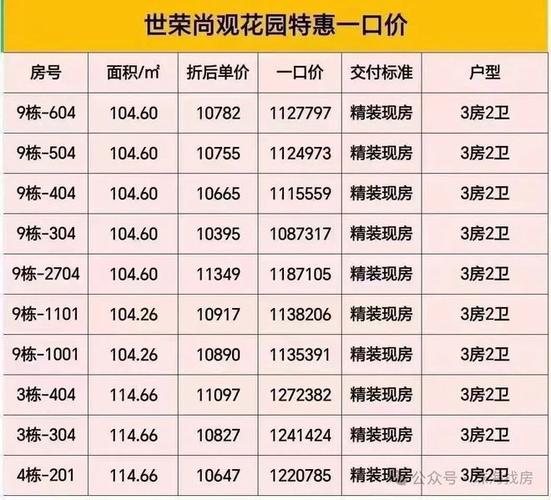 珠海斗门新楼盘房价