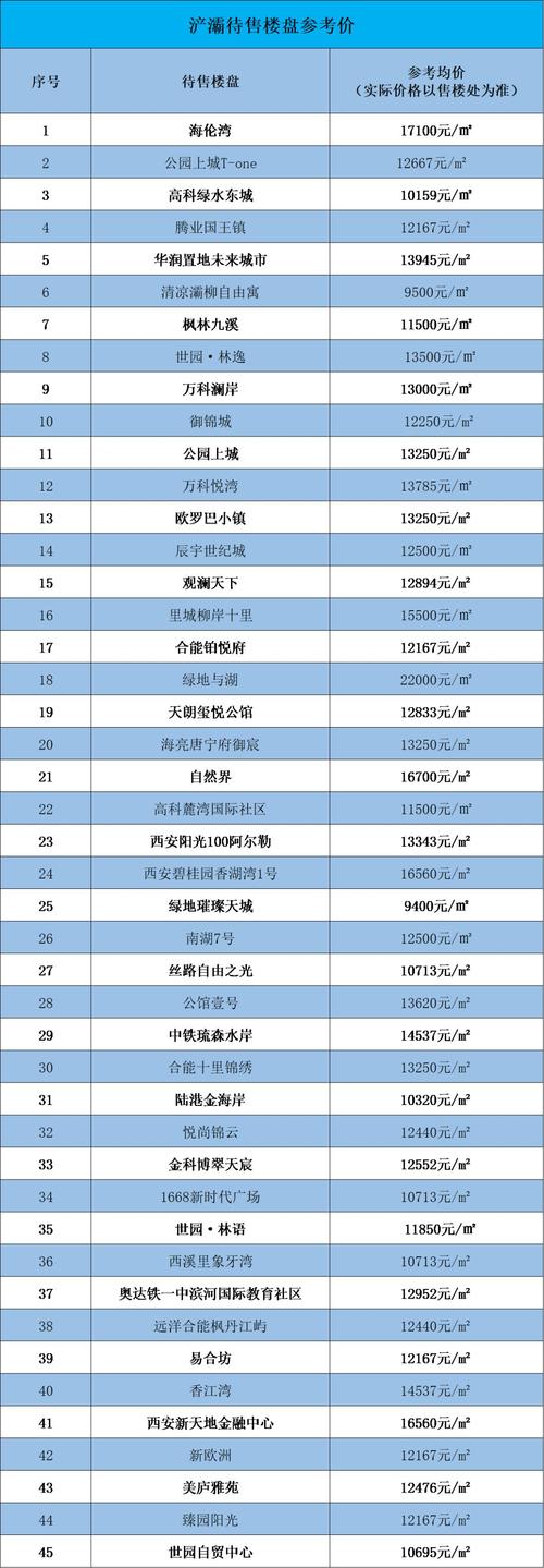 15西安房价