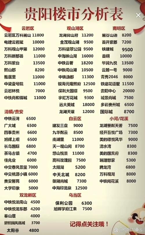 贵阳省府名园楼盘价格