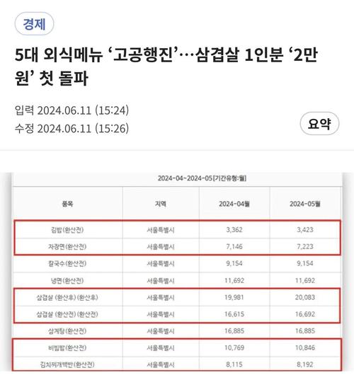 首尔房价多少