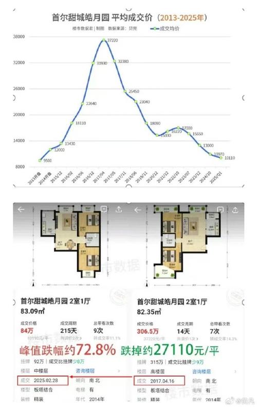 首尔房价多少