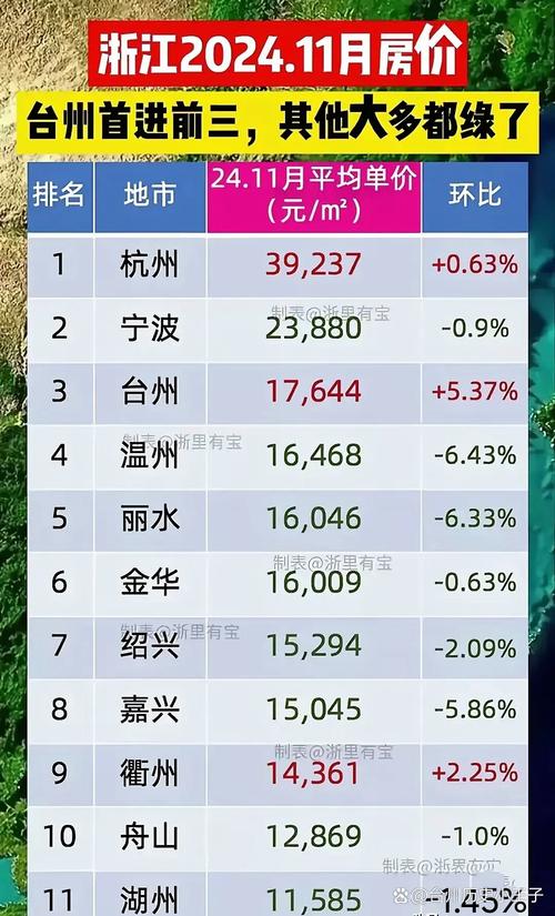 房价走势温岭