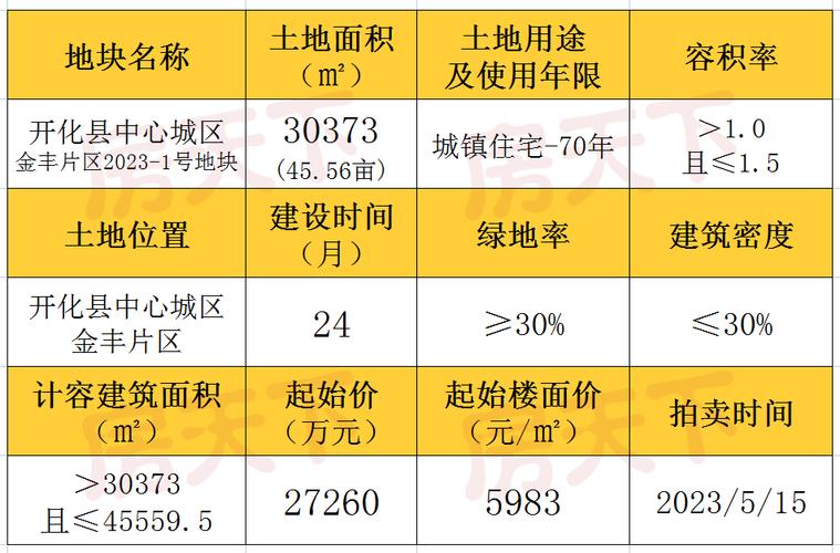 浙江开化房价