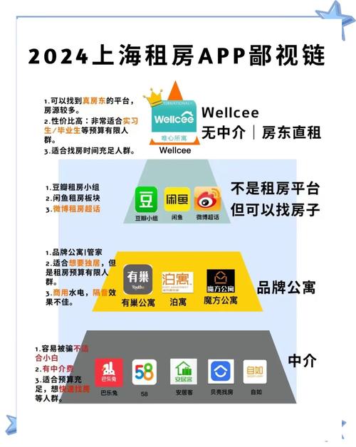 租房app怎么设置年龄