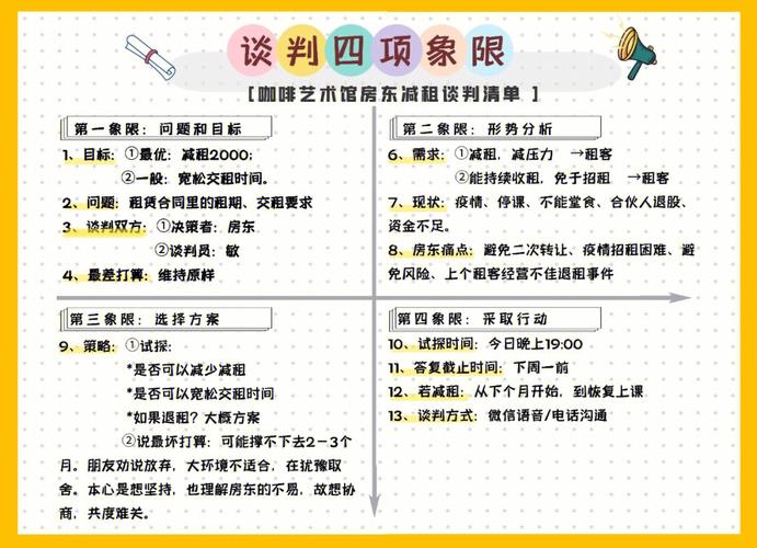 怎么拒绝租房降减租