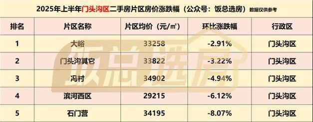 怀柔房价2017