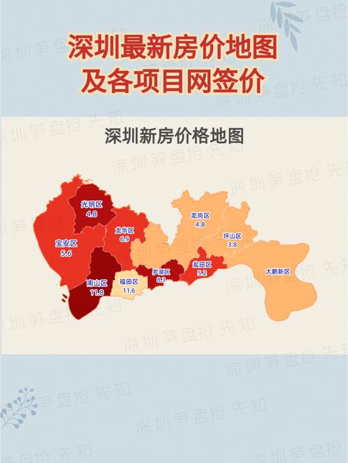 深圳房价天涯