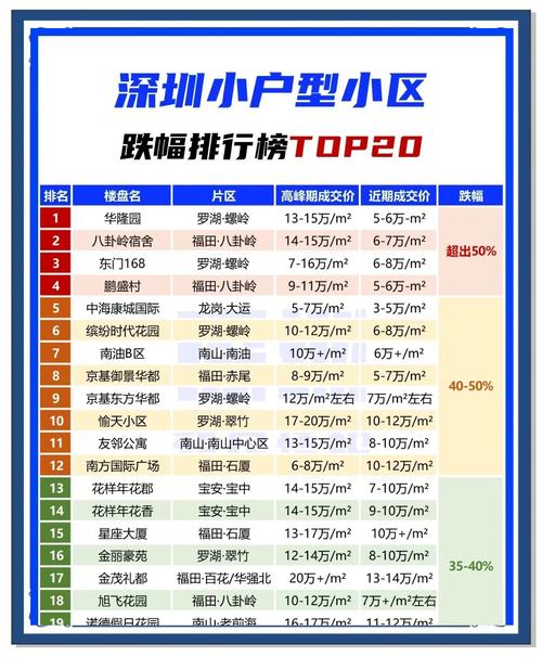 深圳房价天涯
