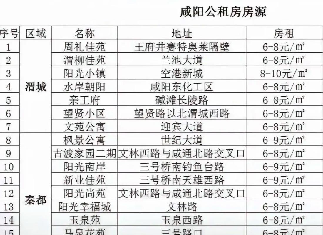 咸阳公租房怎么复核