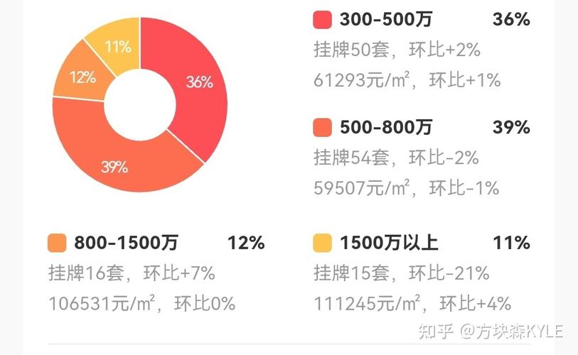 张江路房价