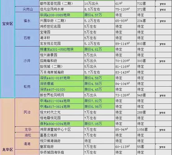 深圳新楼盘价格限购