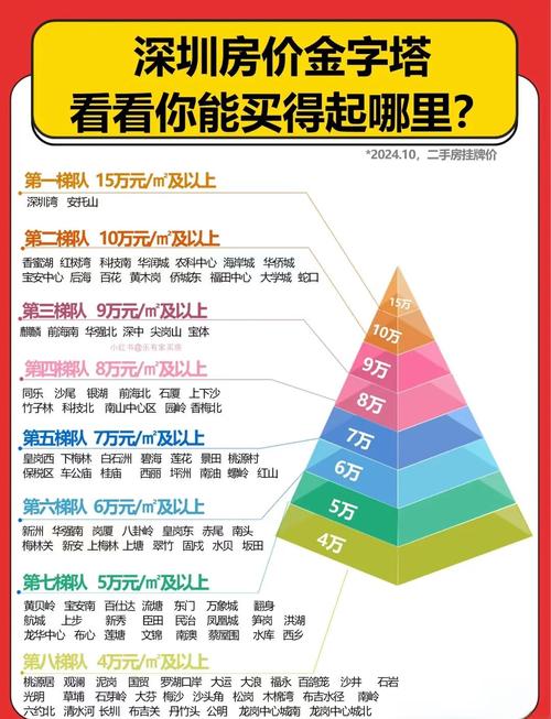 房价正常吗