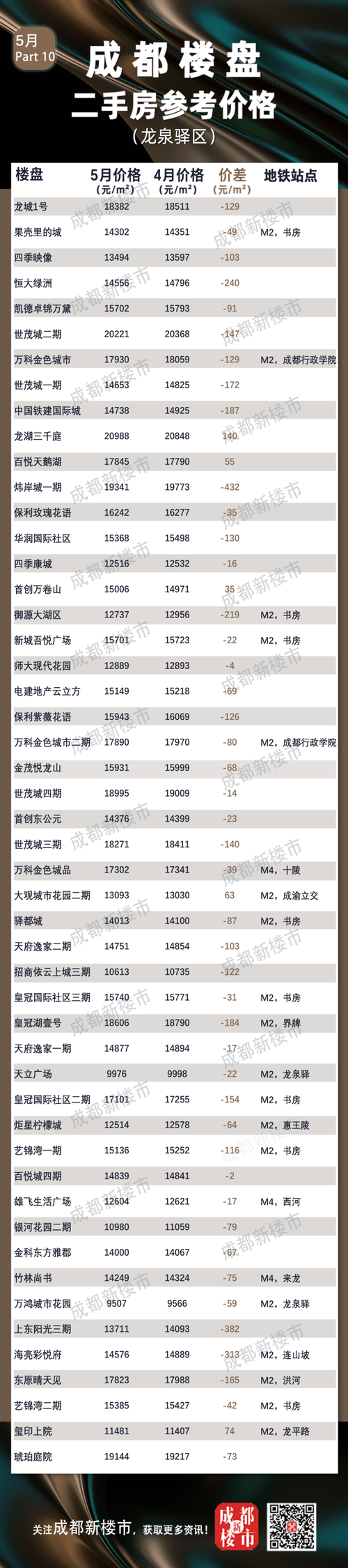 房价正常吗