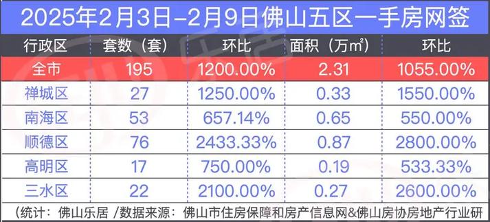 大良房价2017