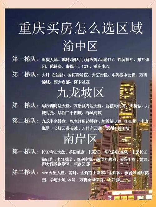 重庆房子新楼盘价格