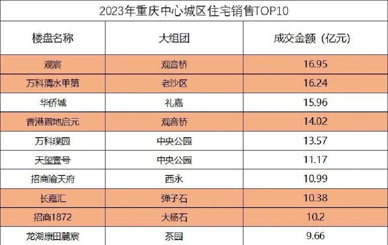 重庆房子新楼盘价格