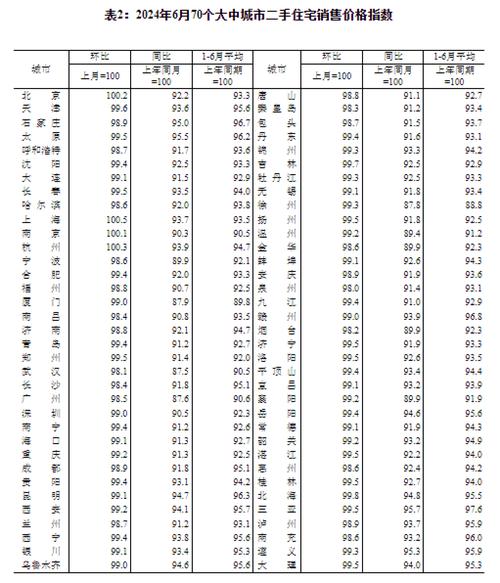 2016各地房价