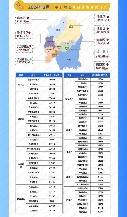 西安重庆房价