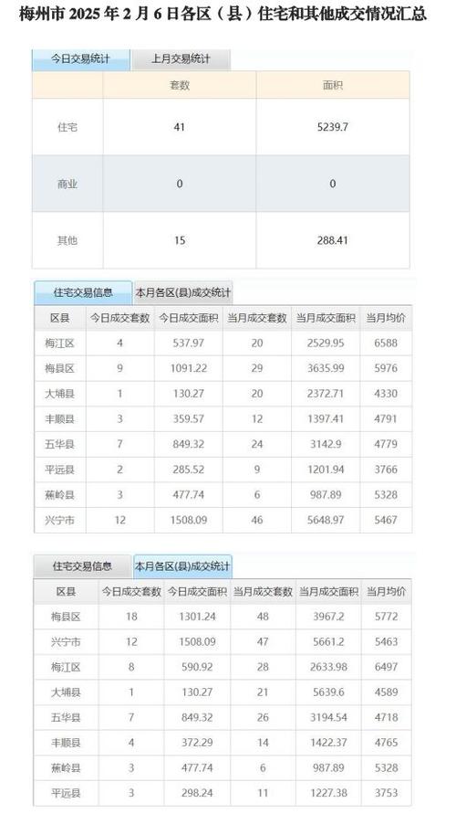 梅头房价