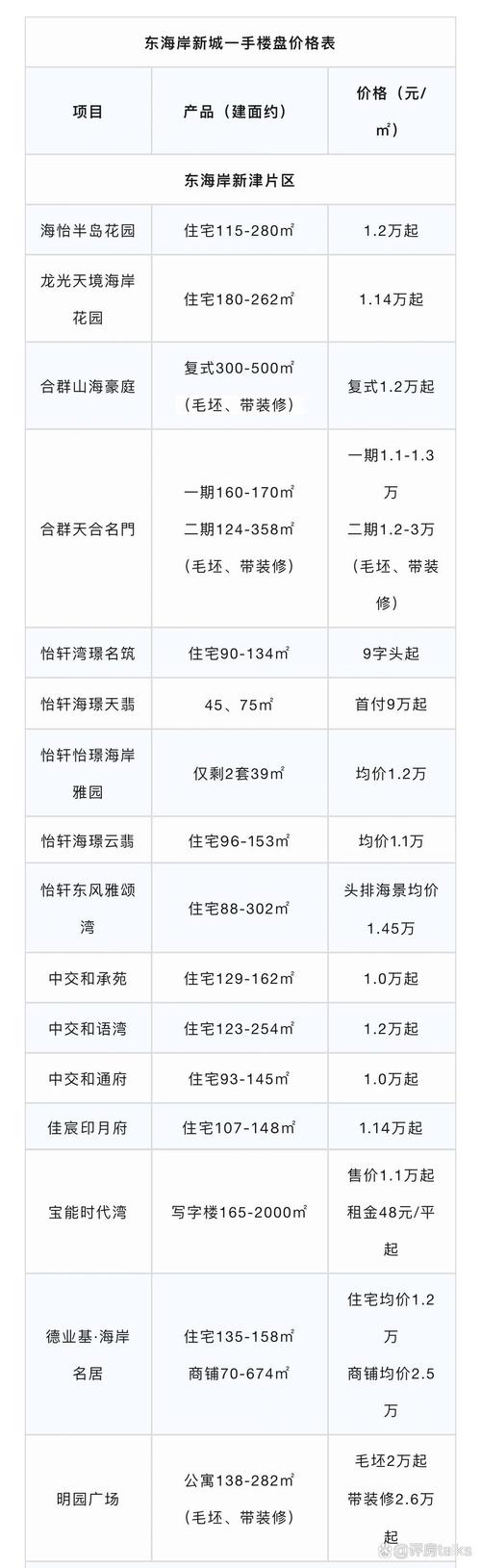 山东夏津房价