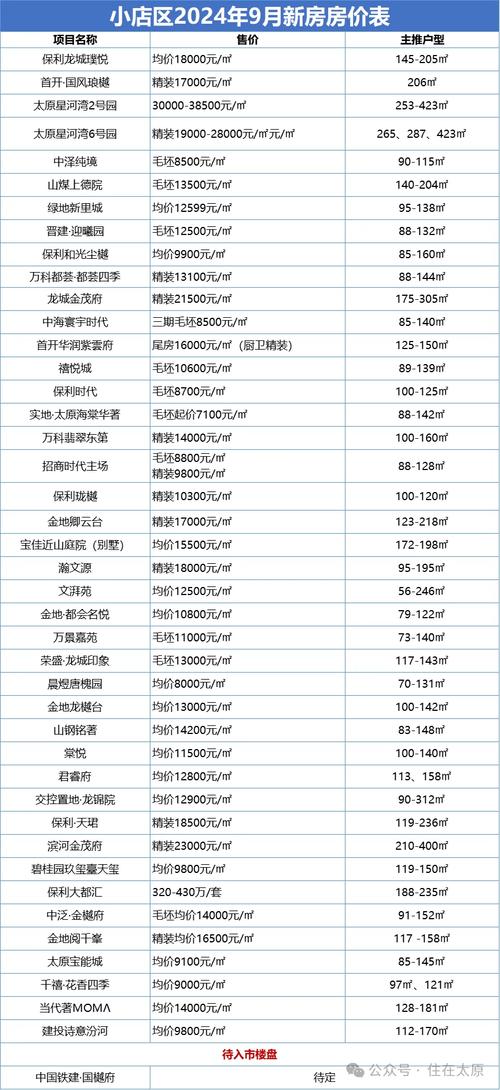 徐矿城房价