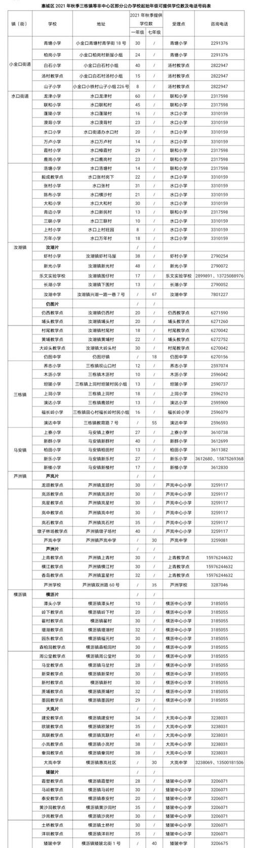 柬埔寨租房怎么申请学位