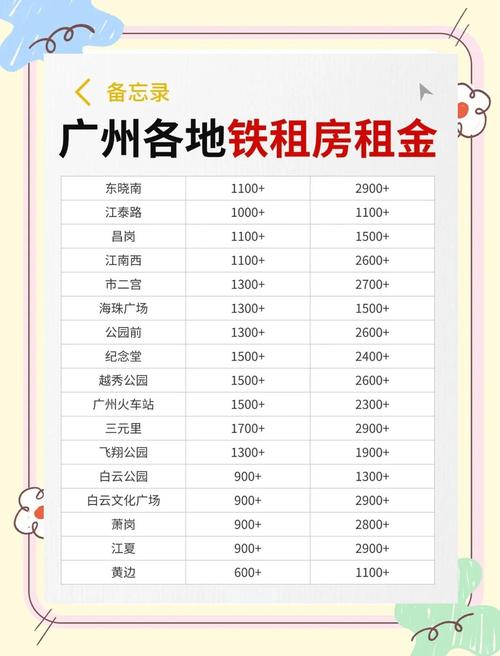 学生租房怎么租便宜