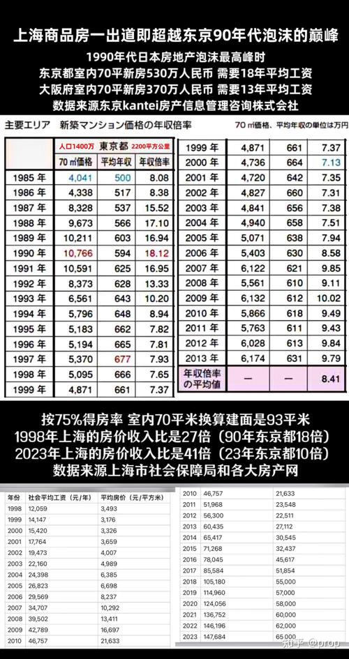 东京上海房价