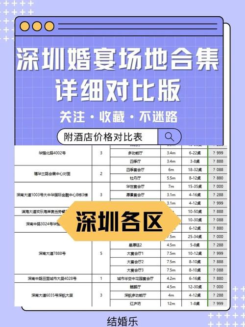 深圳酒店房价