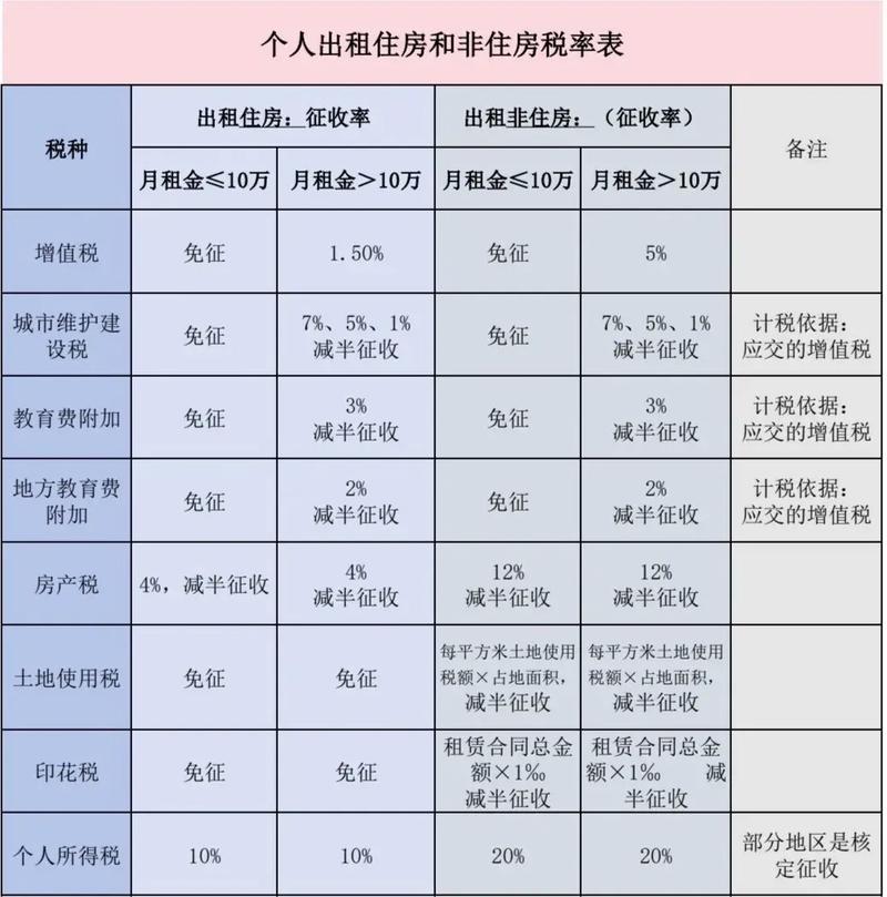 个人租房公积金怎么交税