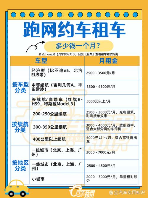 怎么租房便宜有车的
