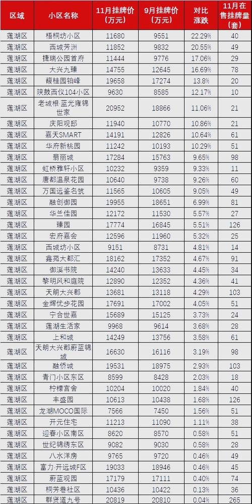 连州楼盘价格2017