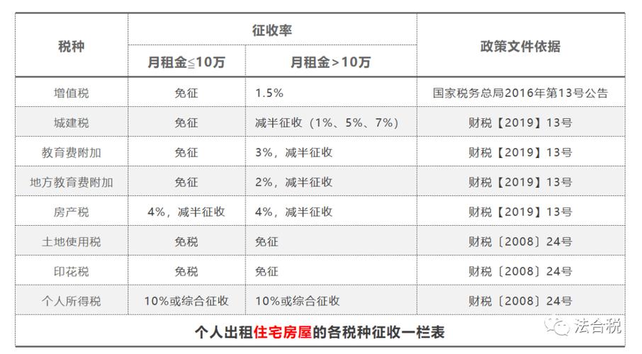 公司承租房怎么缴税