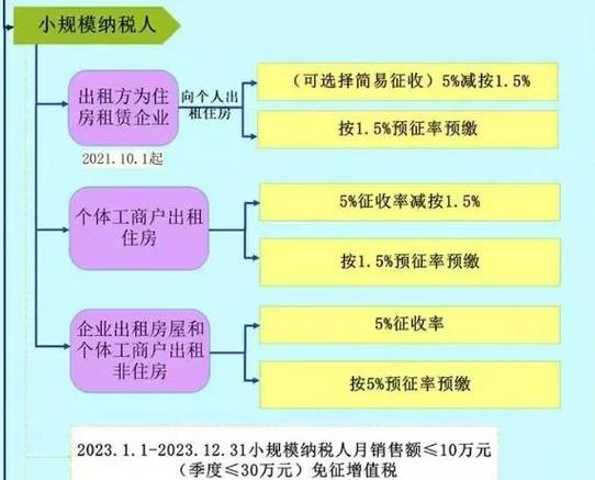 公司承租房怎么缴税