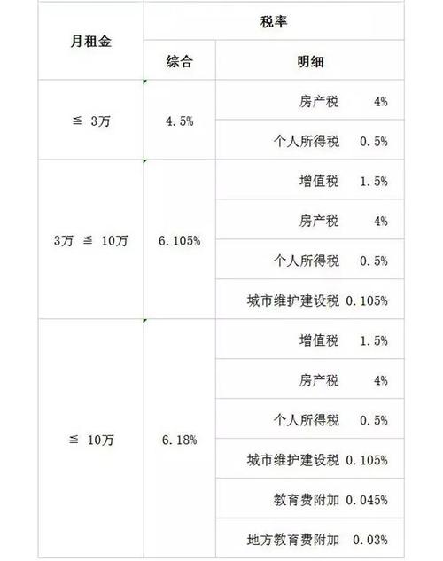 公司承租房怎么缴税