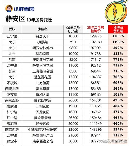 解放东路房价