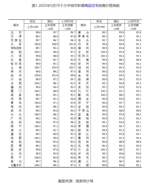 沈阳浑河房价