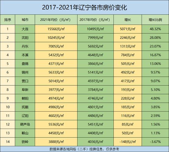 沈阳浑河房价