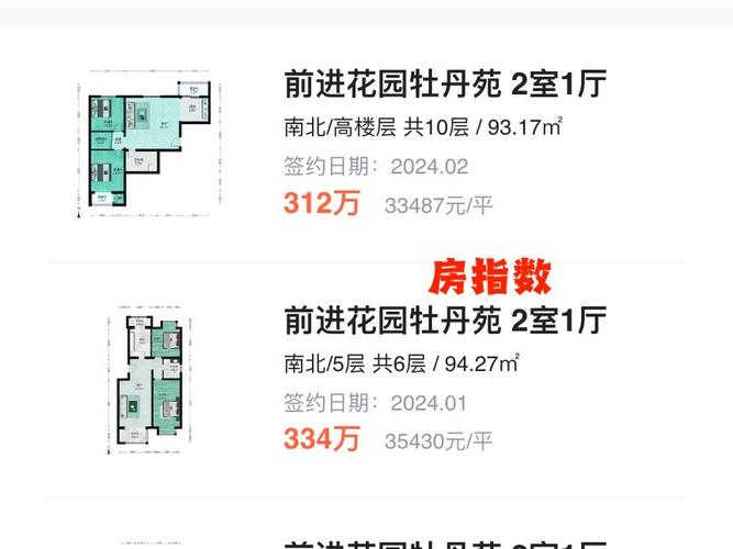 前进花园房价