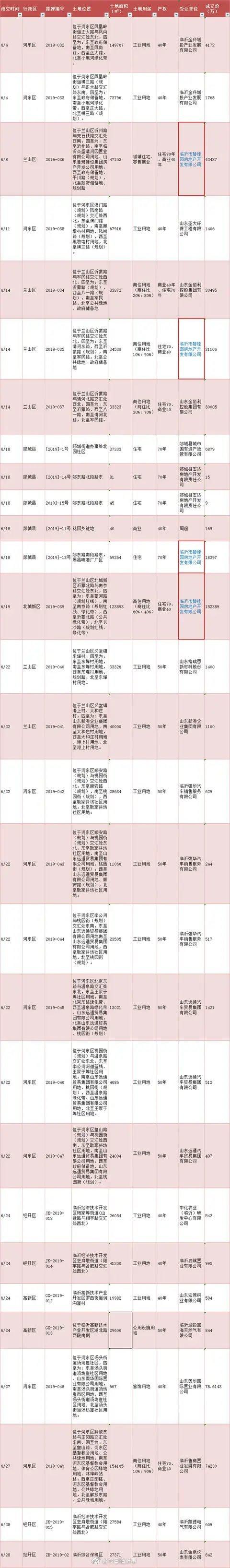 郯城房价多少