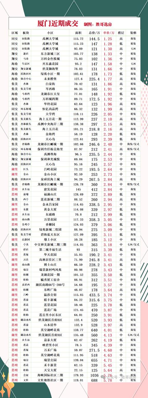 厦门后溪房价