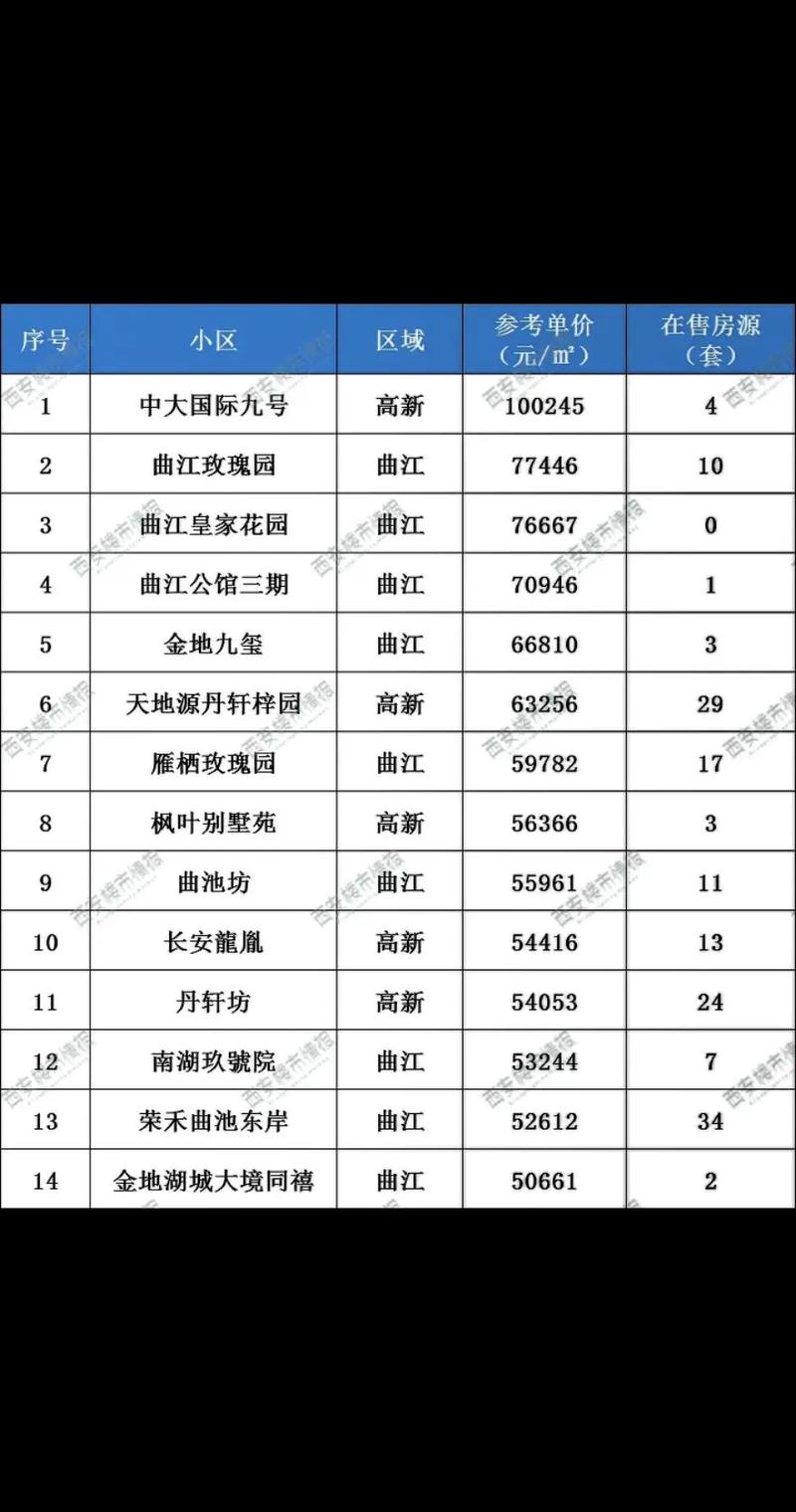 西安高房价